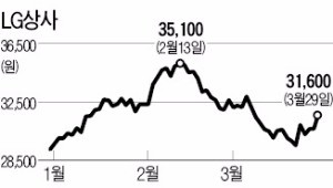 석탄값 상승에…LG상사 '방긋'