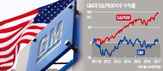 "주가 띄워라"…헤지펀드 먹잇감 된 GM