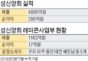 [마켓인사이트] 성신양회, PEF 러브콜에…레미콘사업장 일부 판다