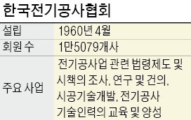 류재선 한국전기공사협회장 "부실 전기공사 부추기는 통합발주와 전쟁 중"