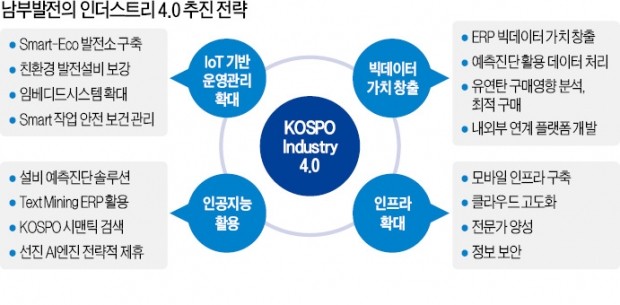 남부발전 하동발전본부 전경 