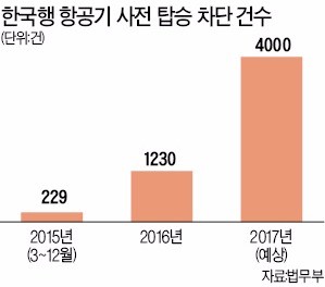 테러·살인 저지른 외국인, 한국 못온다