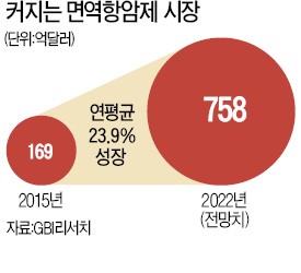 한미약품·중국 이노벤트바이오, 차세대 항암제 개발 손잡았다