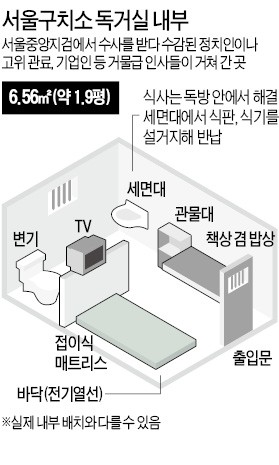[박근혜 전 대통령 구속] 박 전 대통령 수감된 서울구치소는 '범털 집합소'