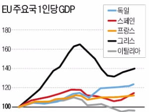  유럽통합 주춧돌 EU, 60년만에 균열 위기