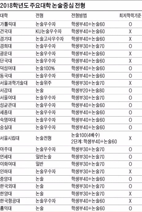 [2018 대입 전략] 이것이 궁금해요 (8)