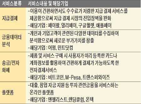 [은행문 여는 금융NCS] 금융과 IT의 융합…개인별 고객맞춤형 서비스 가능