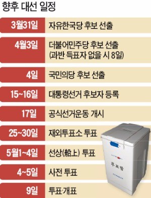 [박근혜 전 대통령 구속] "앵그리 보수 결집"vs"영향 없을 것"…38일 남은 장미대선 '안개'