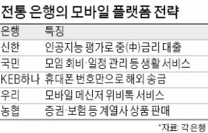 [커버스토리] 전통은행도 변신…모바일로 대출·계좌개설까지