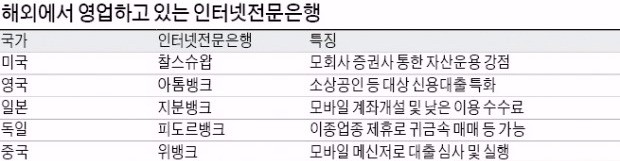 [커버스토리] 미국선 20여개 업체 경쟁…일본·중국서도 영업 활발