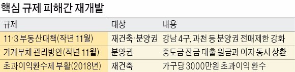 [돈 몰리는 도심 재개발] 한강변 한남·성수 재개발 본격화…다세대 가격 최고 2억 급등