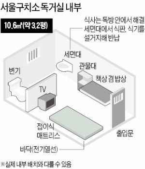 [박근혜 전 대통령 구속] 신체검사·머그샷…박근혜 전 대통령, 수감 절차 거쳐 독방으로