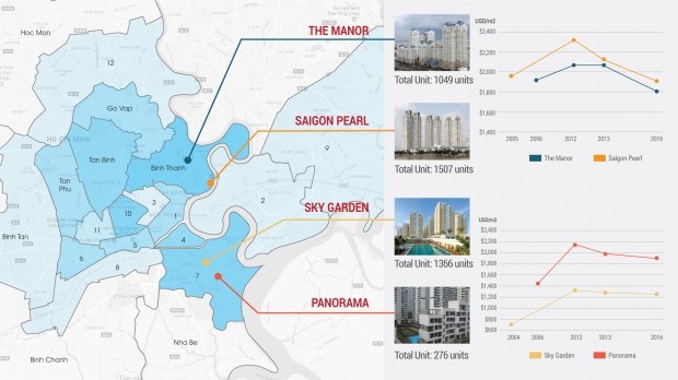 [베트남 리포트] 전문가도 어려워하는 알쏭달쏭 호찌민 아파트 투자