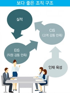 제약업계, '최강 영업조직'의 비밀은