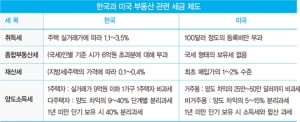 왜 집 가진 사람은 '공공의 적' 돼야 하나