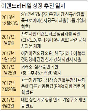 이랜드리테일 상장, 내년으로 연기…6000억 지분 팔아 '급한 불' 끈다