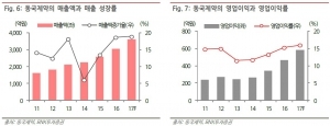 동국제약, 최고 수준의 실적 전망…목표가 10만원-BNK