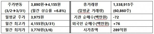 [IR뉴스] 텔레필드 월간 리포트