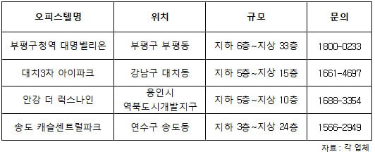 오피스텔 시장 4월 '벚꽃대전'