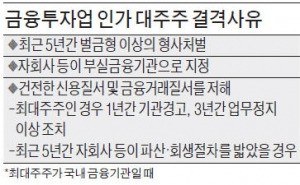 [마켓인사이트] 초대형IB 업무 인가 앞두고 '대주주 적격성' 걸림돌 되나