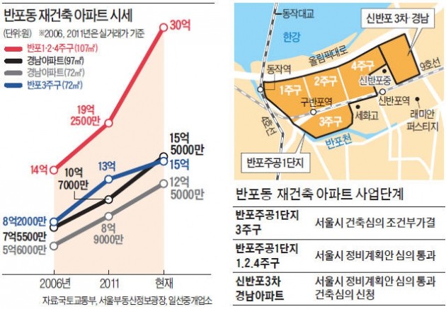 "초과이익환수제, 걸음아 날 살려라"…재건축 속도 내는 반포1단지