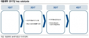 대웅제약, 나보타 기대감 극대화 전망…목표가↑-NH