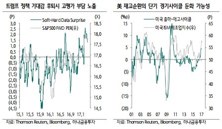 "트럼프케어 철회로 미 증시 부진…국내 주식 비중 늘릴 기회"