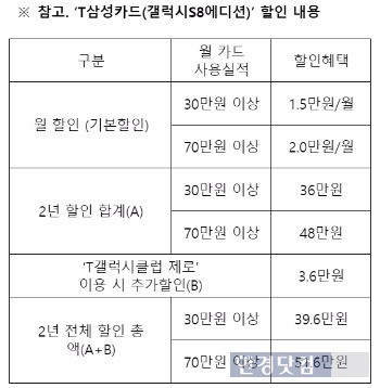 표=SK텔레콤 제공