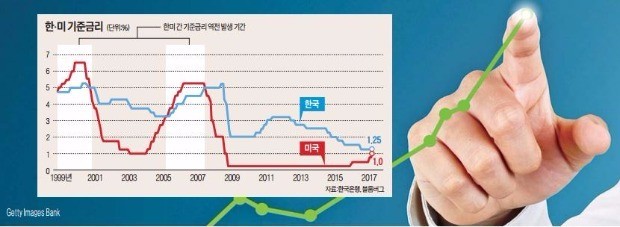 올해 해외투자 수익률 '환전략'이 가른다