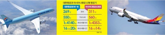 '신상 항공기'로 맞붙은 대한항공 - 아시아나