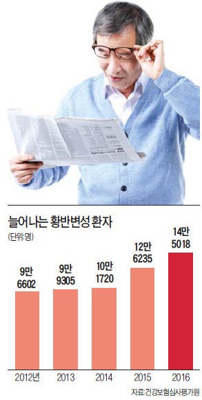 희뿌옇고 휘어지고…황반변성 놔두면 눈앞이 '캄캄'