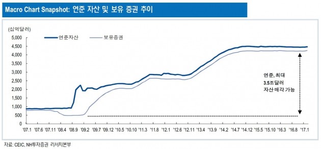 [주간 증시 전망]'G2' 기대와 우려 공존…"실적시즌 분위기 '긍정적'"