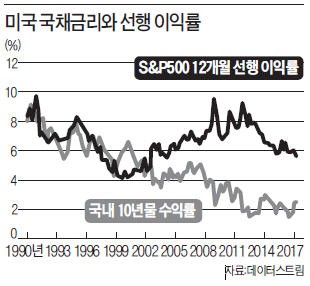 [한상춘의 '국제경제 읽기'] Fed 보유 '자산매각' 충격…'금리인상' 몇 배 되나