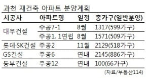 '준강남' 과천, 올해 재건축아파트 7200가구