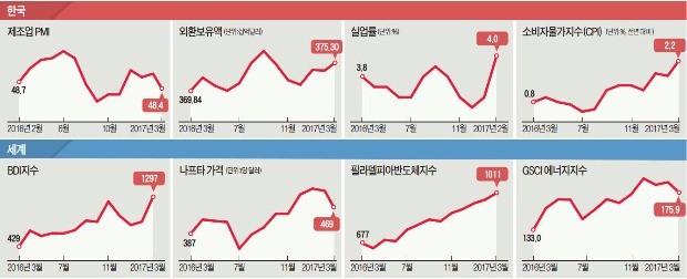 산업 INDEX