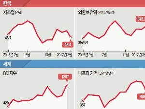 산업 INDEX