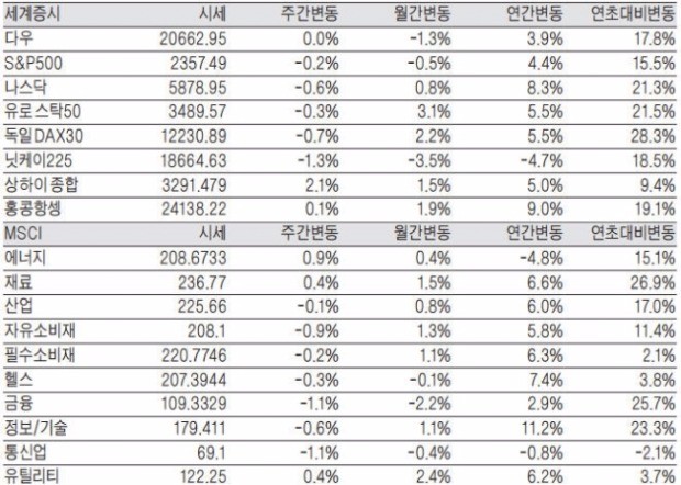 산업 INDEX