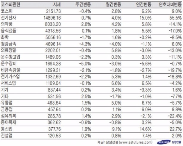 산업 INDEX