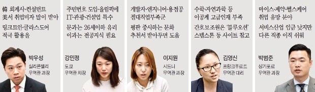 [취업에 강한 신문 한경 JOB] 미국-인턴십, 일본-스펙보다 일본어 능력, 호주-IT·기술직이 취업에 유리