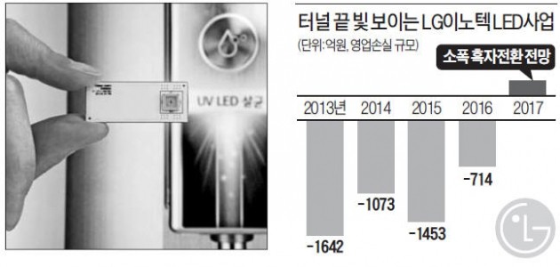 6년 적자 LED, 기어코 살려낸 LG이노텍의 '뚝심'