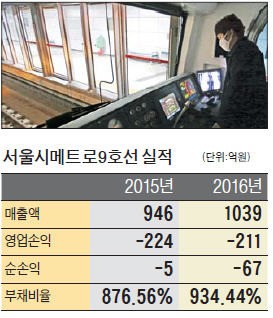 [마켓인사이트] 메트로9호선 부채비율 934%…1760억 지원금 어디로