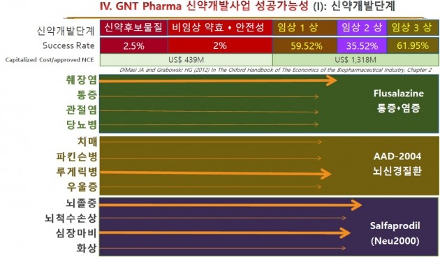 [인터뷰]곽병주 지엔티파마 대표 "19년 연구개발 성과, 기술수출 기대"