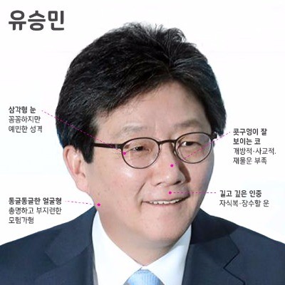 AI가 본 대선주자 관상은?…문재인은 얼굴형·안철수는 눈에 '대운'  