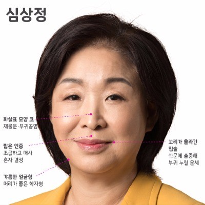 AI가 본 대선주자 관상은?…문재인은 얼굴형·안철수는 눈에 '대운'  