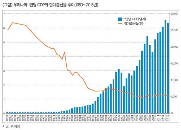 [김봉구의 소수의견] 소득↑ 출산율↓ '둘째 절벽'의 경제학