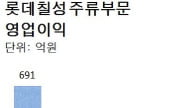 [크레디트 인사이트]롯데칠성 재무구조에 먹구름 드리운 ‘클라우드’
