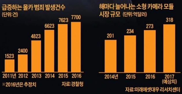 [경찰팀 리포트] "늘 지켜보고 있다"…그녀의 일상을 덮친 '몰카 공포'