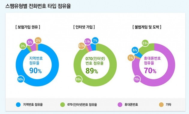 (자료 후후앤컴퍼니)