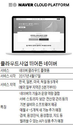 네이버, 클라우드 출사표 "목표는 글로벌 빅5"