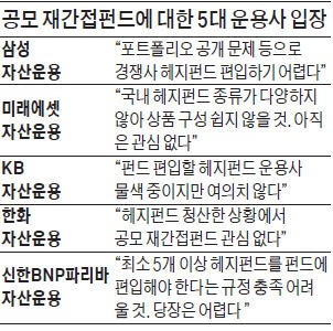 '소액투자 헤지펀드' 시작부터 표류 위기